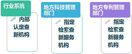 科技查新机构角色与功能的定位与确立