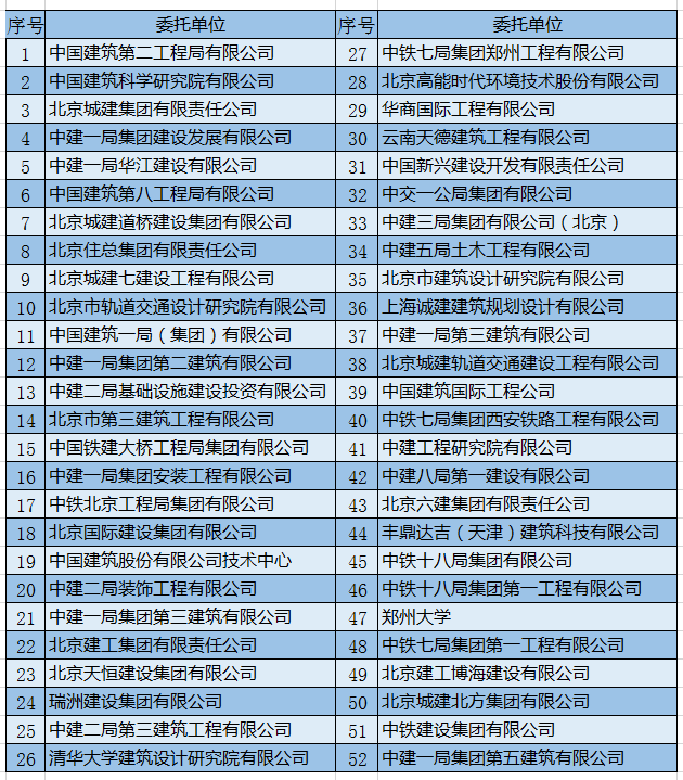 科技查新报告免费生成，助力科技创新与学术研究的必备工具