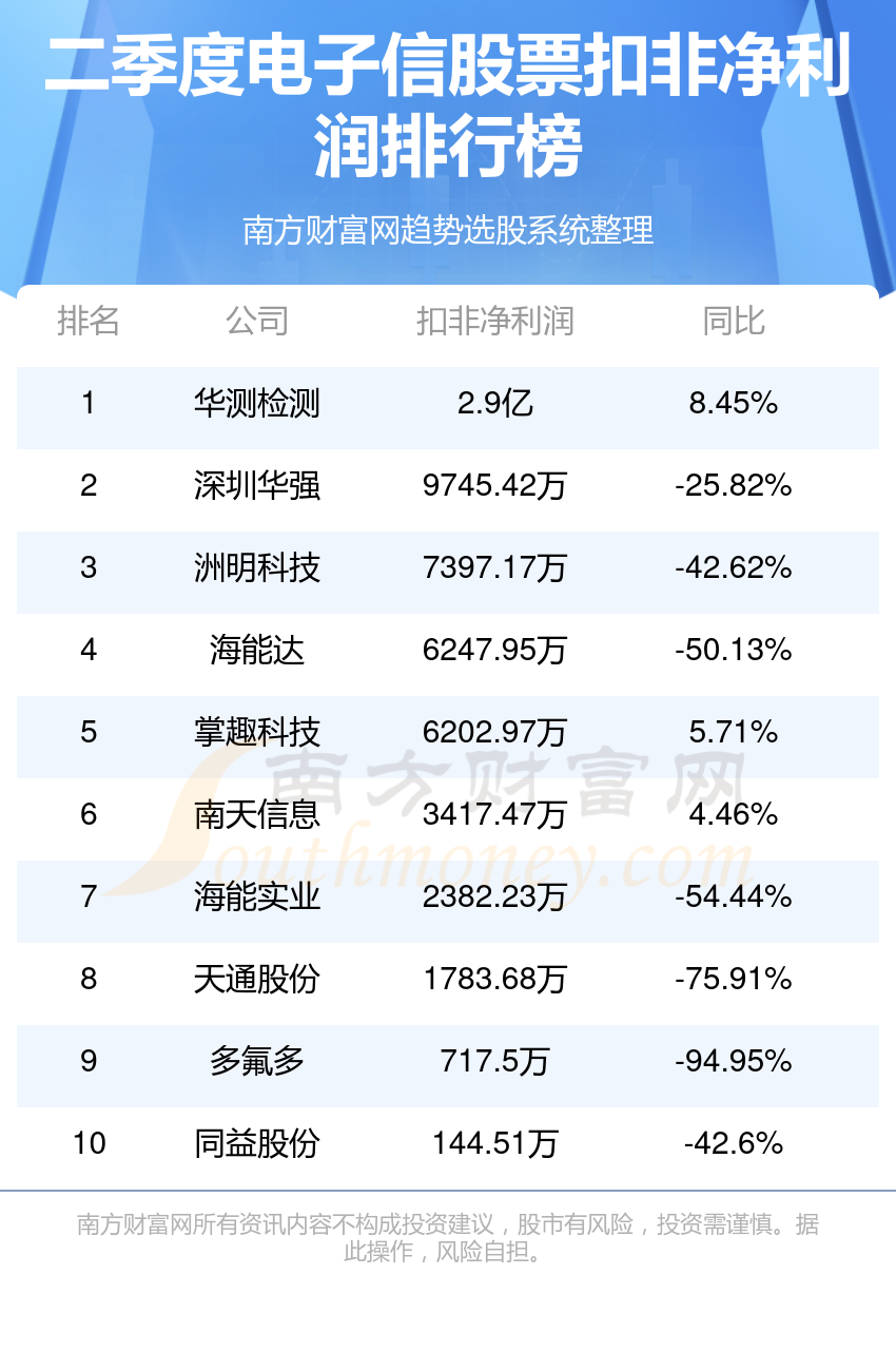 科技巨头排名前十，引领未来的力量榜单揭晓