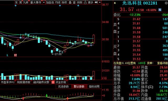 科技股票龙头股全景解析