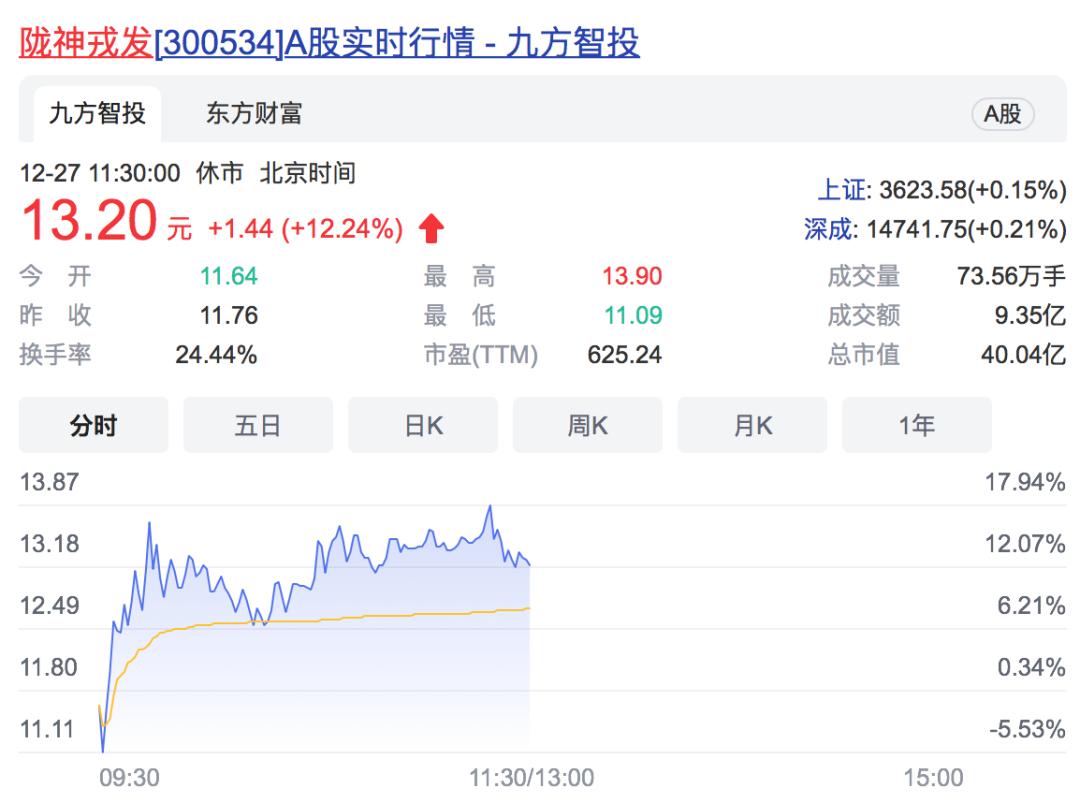 科技股票主要板块及其内涵解析