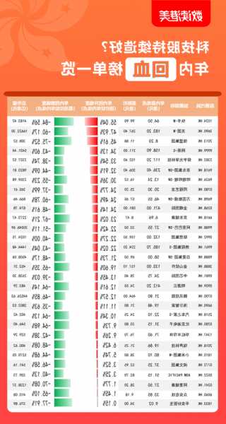 科技股票推荐，未来投资的新机遇，把握科技浪潮的优选机会