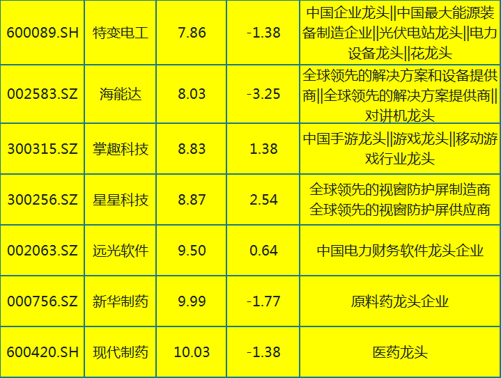 低价科技股探寻，科技领域的股票龙头企业