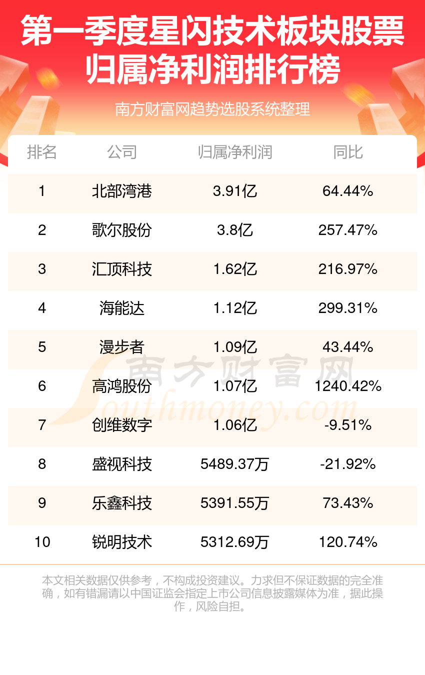 科技板块股票概览，探索未来财富的新领域