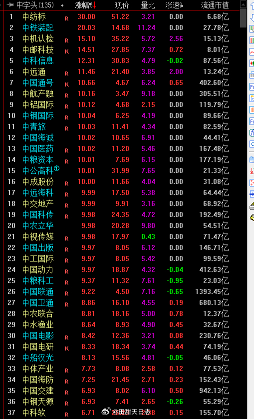 中字头科技股票概览，科技领域投资蓝图全解析