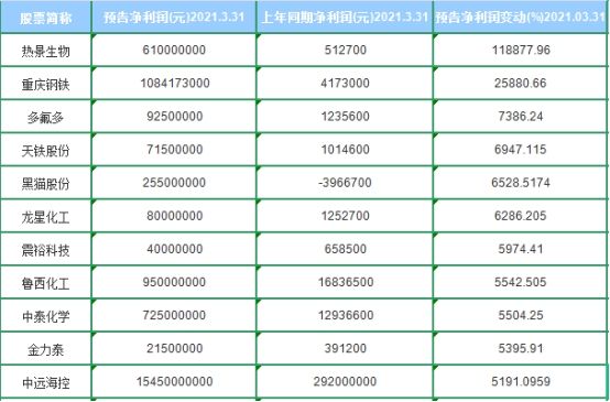 5元以下科技股票一览表，探寻低价科技股的投资机遇